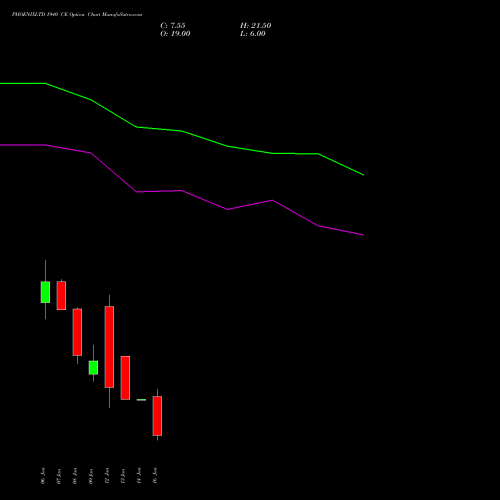 PHOENIXLTD 1940 CE (CALL) 27 January 2026 options price chart analysis The Phoenix Mills Limited 