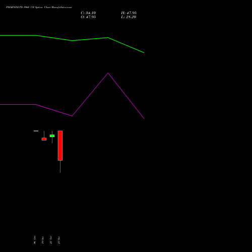 PHOENIXLTD 1960 CE (CALL) 23 November 2026 options price chart analysis The Phoenix Mills Limited 