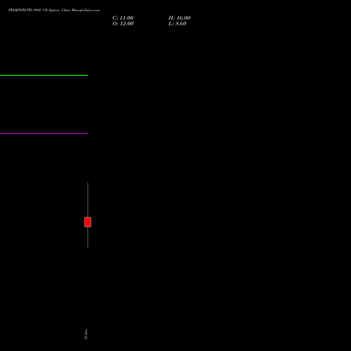 PHOENIXLTD 1980 CE (CALL) 27 January 2026 options price chart analysis The Phoenix Mills Limited 