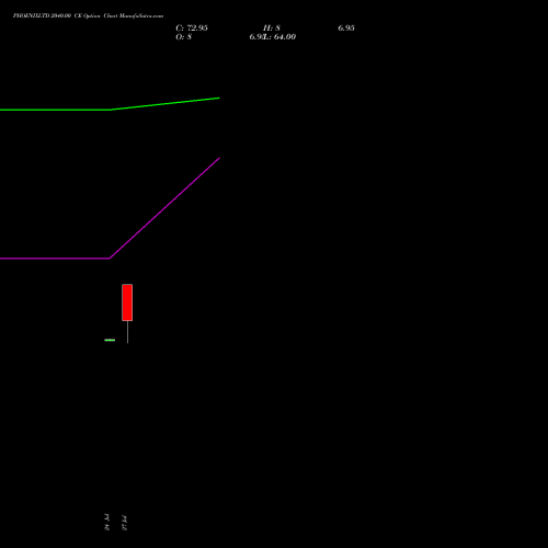 PHOENIXLTD 2040.00 CE (CALL) 25 August 2026 options price chart analysis The Phoenix Mills Limited 