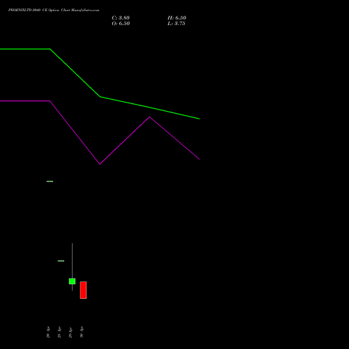PHOENIXLTD 2040 CE (CALL) 26 May 2026 options price chart analysis The Phoenix Mills Limited 
