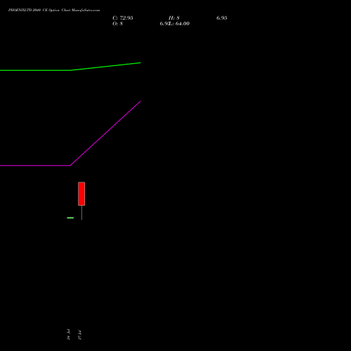 PHOENIXLTD 2040 CE (CALL) 25 August 2026 options price chart analysis The Phoenix Mills Limited 