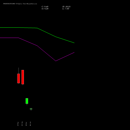 PHOENIXLTD 2060 CE (CALL) 27 October 2026 options price chart analysis The Phoenix Mills Limited 