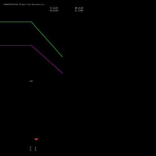 PHOENIXLTD 2360 CE (CALL) 25 August 2026 options price chart analysis The Phoenix Mills Limited 