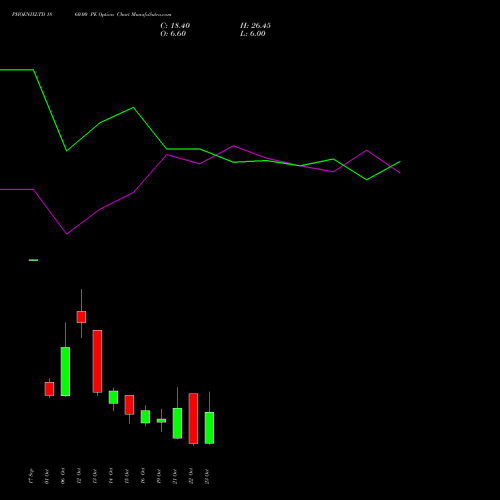 PHOENIXLTD 1860.00 PE (PUT) 27 October 2026 options price chart analysis The Phoenix Mills Limited 