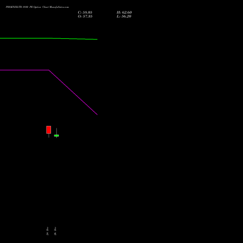 PHOENIXLTD 1880 PE (PUT) 27 January 2026 options price chart analysis The Phoenix Mills Limited 