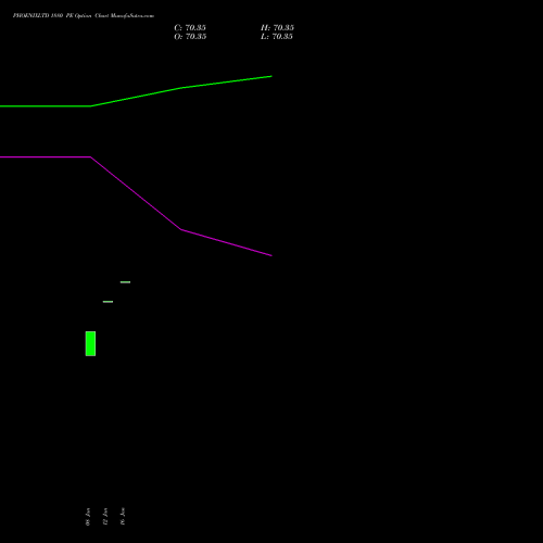 PHOENIXLTD 1880 PE (PUT) 24 February 2026 options price chart analysis The Phoenix Mills Limited 