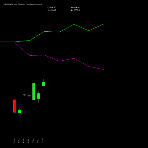 PHOENIXLTD 1920 PE (PUT) 27 January 2026 options price chart analysis The Phoenix Mills Limited 