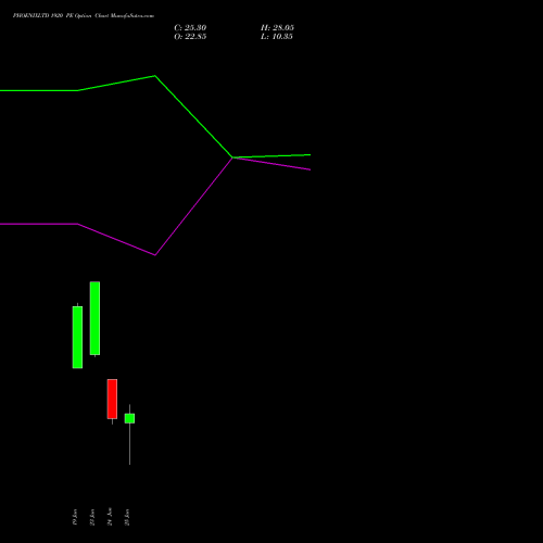 PHOENIXLTD 1920 PE (PUT) 30 June 2026 options price chart analysis The Phoenix Mills Limited 