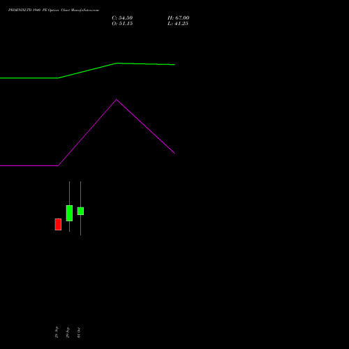 PHOENIXLTD 1940 PE (PUT) 27 October 2026 options price chart analysis The Phoenix Mills Limited 