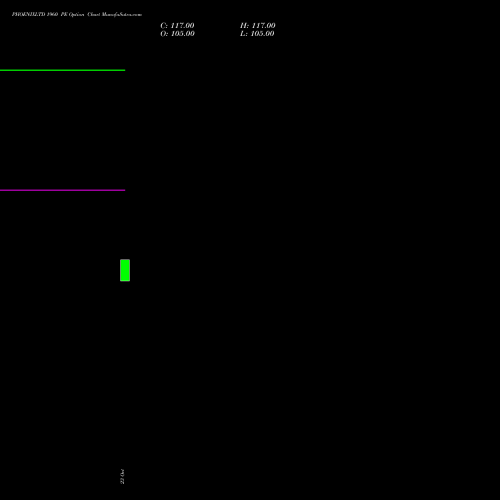 PHOENIXLTD 1960 PE (PUT) 23 November 2026 options price chart analysis The Phoenix Mills Limited 