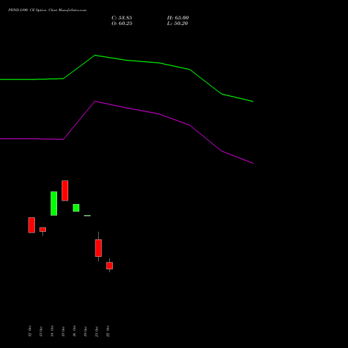 PIIND 2100 CE (CALL) 23 November 2026 options price chart analysis PI Industries Limited 