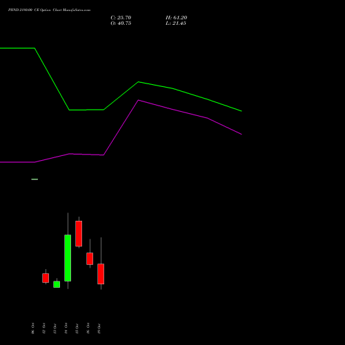 PIIND 2180.00 CE (CALL) 27 October 2026 options price chart analysis PI Industries Limited 