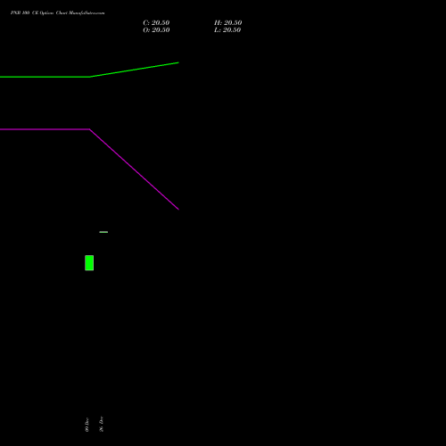 PNB 100 CE (CALL) 30 December 2025 options price chart analysis Punjab National Bank 