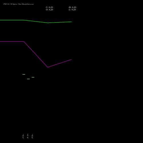 PNB 114 CE (CALL) 27 January 2026 options price chart analysis Punjab National Bank 