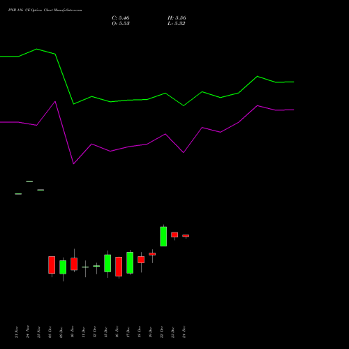 Live PNB 116 CE (CALL) 30 December 2025 options price chart analysis Punjab National Bank 