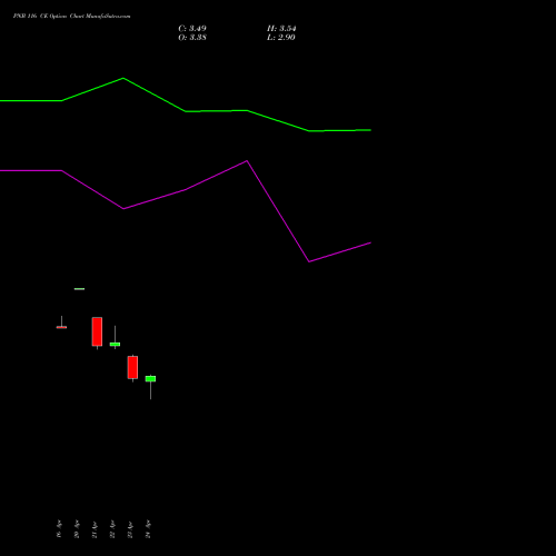 PNB 116 CE (CALL) 26 May 2026 options price chart analysis Punjab National Bank 