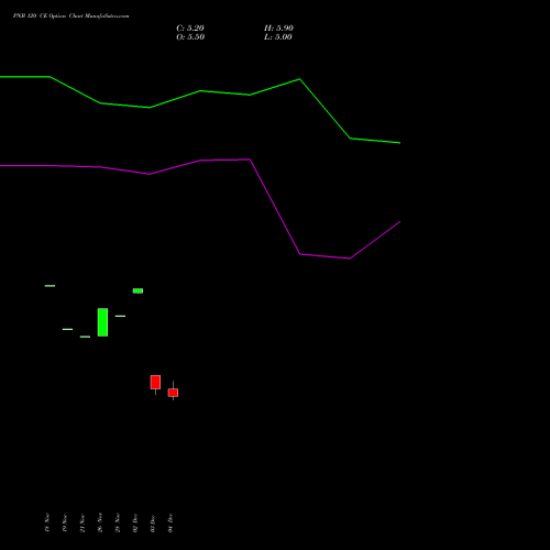 Live PNB 120 CE (CALL) 27 January 2026 options price chart analysis Punjab National Bank 