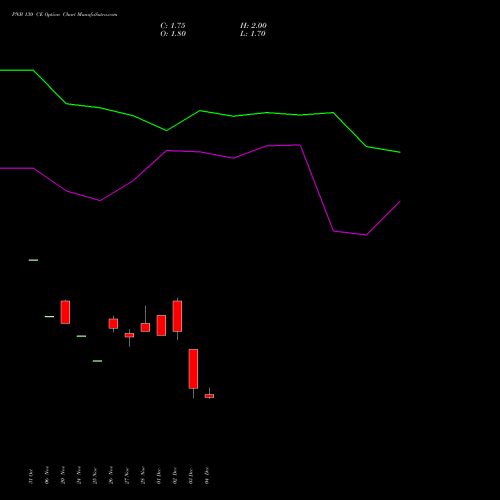 Live PNB 130 CE (CALL) 27 January 2026 options price chart analysis Punjab National Bank 