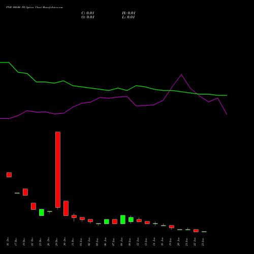 PNB 100.00 PE (PUT) 27 January 2026 options price chart analysis Punjab National Bank 