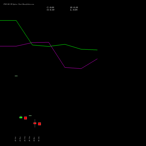 Live PNB 102 PE (PUT) 30 December 2025 options price chart analysis Punjab National Bank 