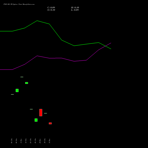 PNB 102 PE (PUT) 27 January 2026 options price chart analysis Punjab National Bank 