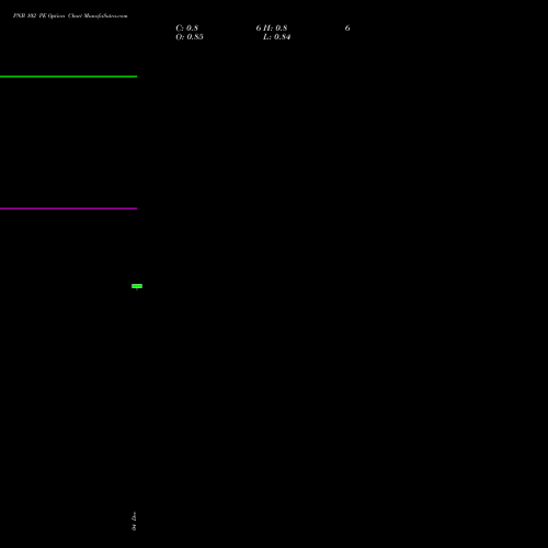Live PNB 102 PE (PUT) 24 February 2026 options price chart analysis Punjab National Bank 