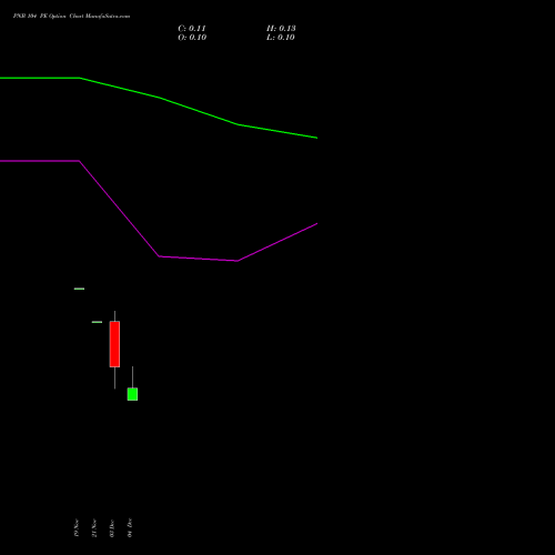 Live PNB 104 PE (PUT) 30 December 2025 options price chart analysis Punjab National Bank 