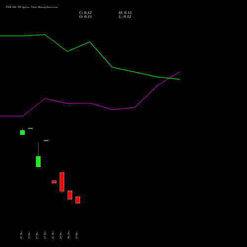 PNB 104 PE (PUT) 27 January 2026 options price chart analysis Punjab National Bank 