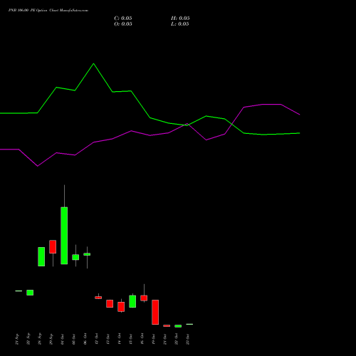PNB 106.00 PE (PUT) 27 October 2026 options price chart analysis Punjab National Bank 
