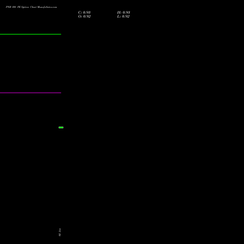 PNB 108 PE (PUT) 30 March 2026 options price chart analysis Punjab National Bank 
