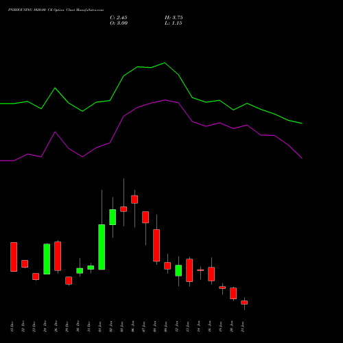 PNBHOUSING 1020.00 CE (CALL) 27 January 2026 options price chart analysis Pnb Housing Fin Ltd. 