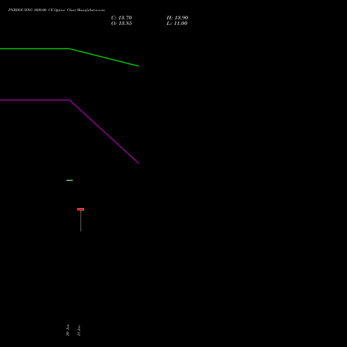 PNBHOUSING 1020.00 CE (CALL) 24 February 2026 options price chart analysis Pnb Housing Fin Ltd. 