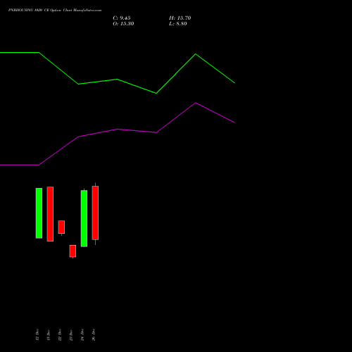 PNBHOUSING 1020 CE (CALL) 27 January 2026 options price chart analysis Pnb Housing Fin Ltd. 