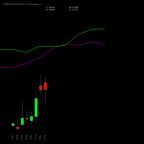 PNBHOUSING 1020 CE (CALL) 28 April 2026 options price chart analysis Pnb Housing Fin Ltd. 