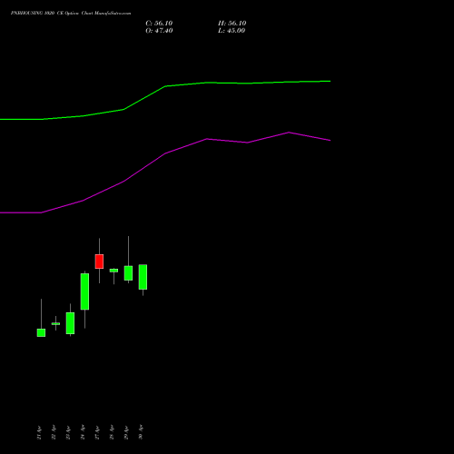 PNBHOUSING 1020 CE (CALL) 26 May 2026 options price chart analysis Pnb Housing Fin Ltd. 