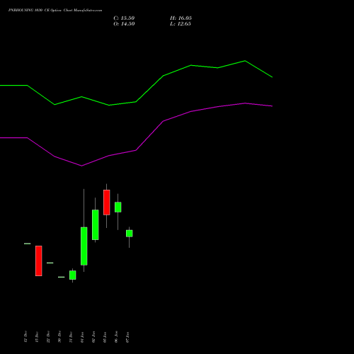 PNBHOUSING 1030 CE (CALL) 27 January 2026 options price chart analysis Pnb Housing Fin Ltd. 