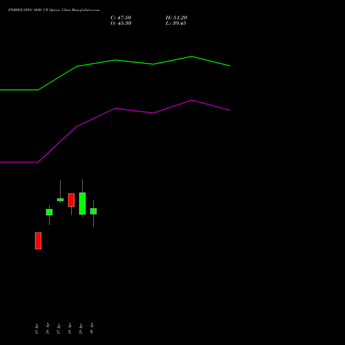 PNBHOUSING 1030 CE (CALL) 26 May 2026 options price chart analysis Pnb Housing Fin Ltd. 