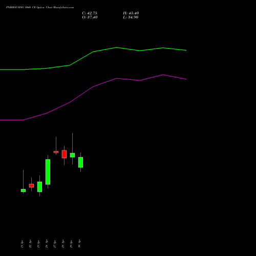 PNBHOUSING 1040 CE (CALL) 26 May 2026 options price chart analysis Pnb Housing Fin Ltd. 