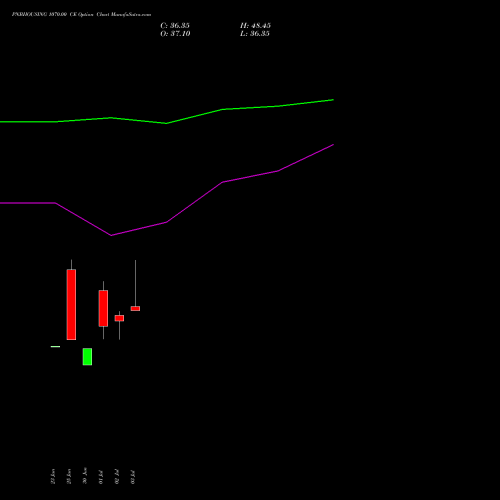 PNBHOUSING 1070.00 CE (CALL) 28 July 2026 options price chart analysis Pnb Housing Fin Ltd. 