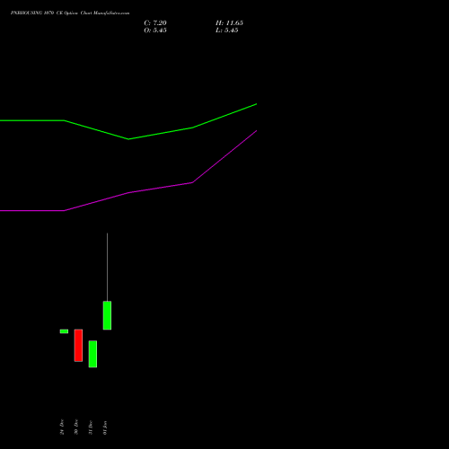 PNBHOUSING 1070 CE (CALL) 27 January 2026 options price chart analysis Pnb Housing Fin Ltd. 