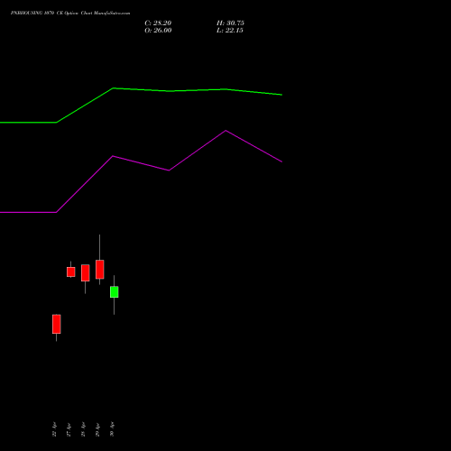 PNBHOUSING 1070 CE (CALL) 26 May 2026 options price chart analysis Pnb Housing Fin Ltd. 
