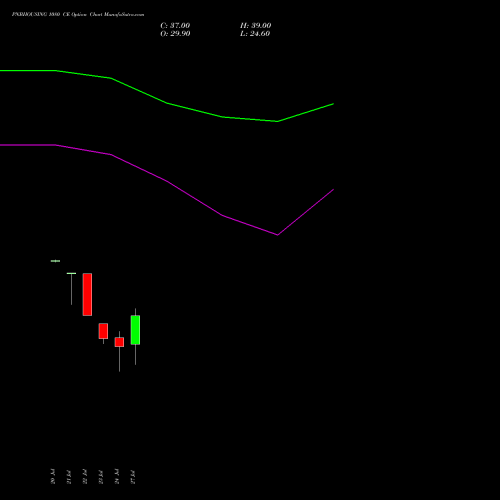 PNBHOUSING 1080 CE (CALL) 25 August 2026 options price chart analysis Pnb Housing Fin Ltd. 