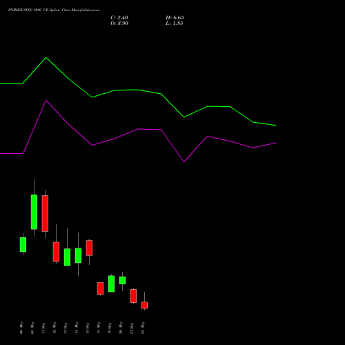 PNBHOUSING 1090 CE (CALL) 26 May 2026 options price chart analysis Pnb Housing Fin Ltd. 