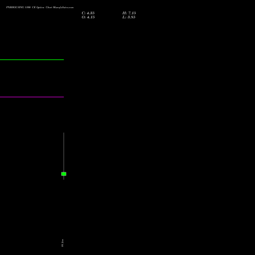 PNBHOUSING 1100 CE (CALL) 27 January 2026 options price chart analysis Pnb Housing Fin Ltd. 