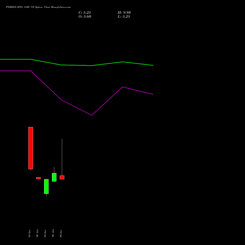 PNBHOUSING 1120 CE (CALL) 30 June 2026 options price chart analysis Pnb Housing Fin Ltd. 