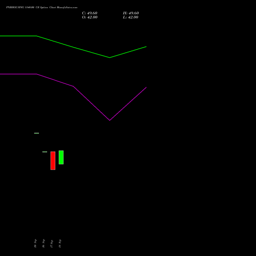PNBHOUSING 1140.00 CE (CALL) 27 October 2026 options price chart analysis Pnb Housing Fin Ltd. 