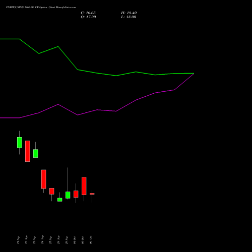 PNBHOUSING 1160.00 CE (CALL) 27 October 2026 options price chart analysis Pnb Housing Fin Ltd. 