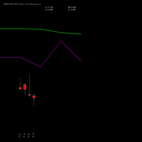 PNBHOUSING 1160 CE (CALL) 26 May 2026 options price chart analysis Pnb Housing Fin Ltd. 