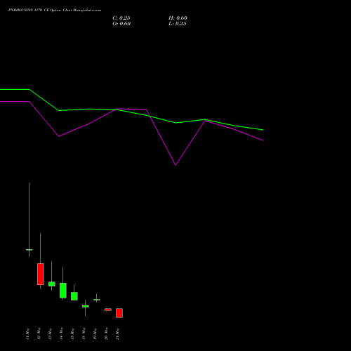 PNBHOUSING 1170 CE (CALL) 26 May 2026 options price chart analysis Pnb Housing Fin Ltd. 